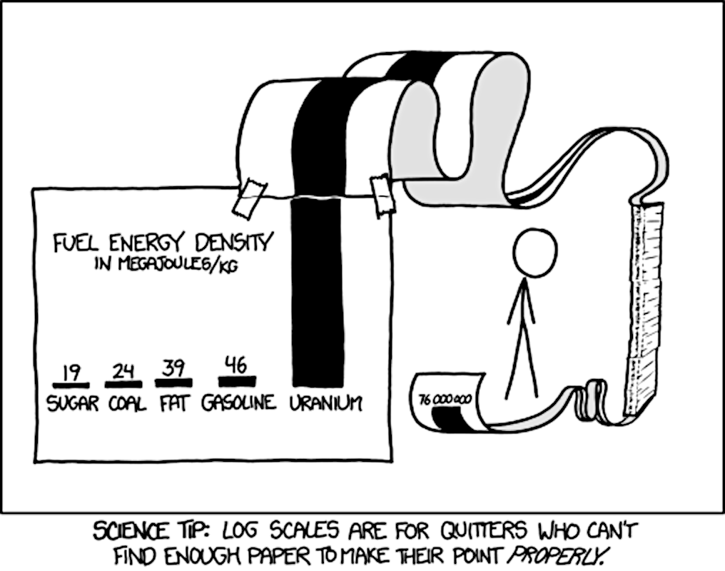 xkcd stralingsschaal